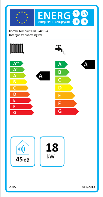 Intergas Kombi Kompakt HRE 24/18 A-Label  5,4 - 17,8 kW CW3 2x80mm 043357
